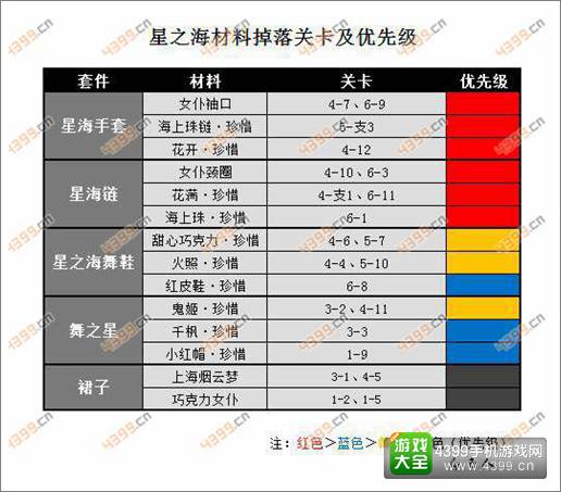 奇迹暖暖星之海