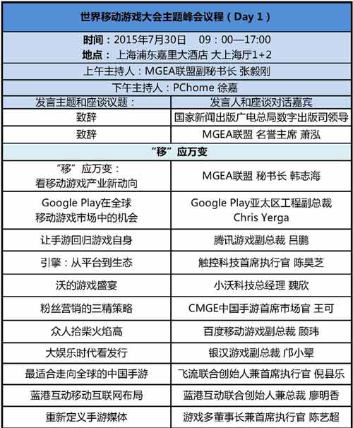 大会议程