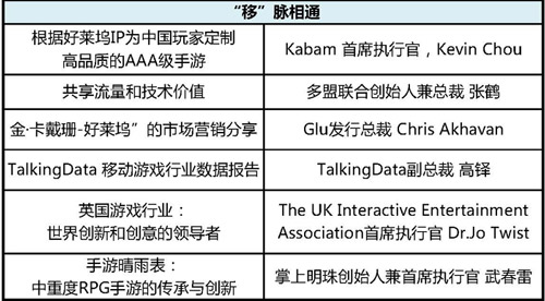 大会议程