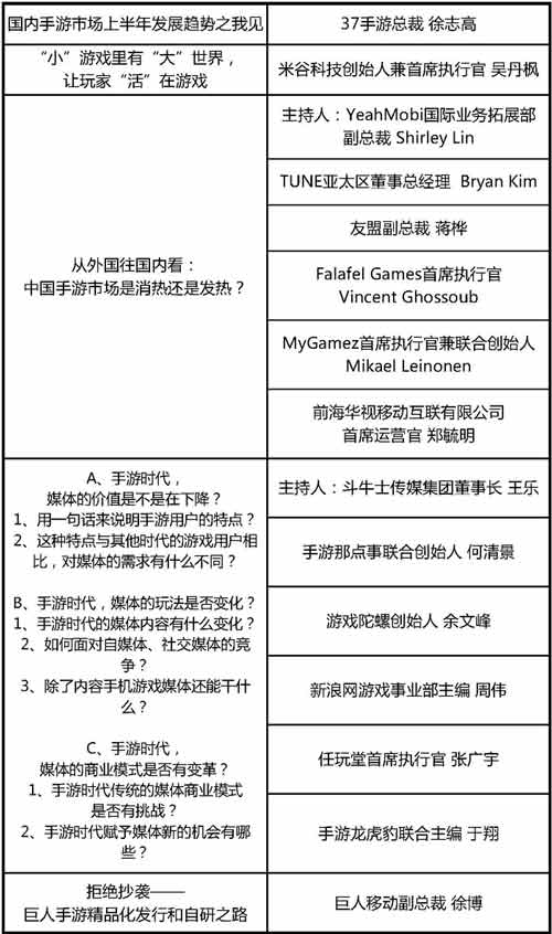 大会议程