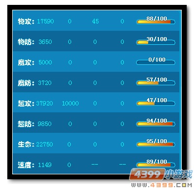 　　魔神世纪圣夜夜解析