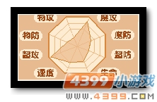 魔神世纪暗黑梦灵王种族值