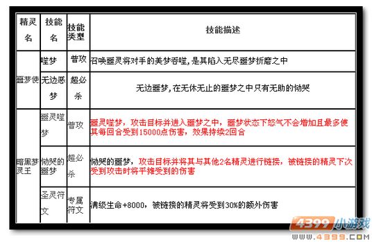 魔神世纪暗黑梦灵王技能