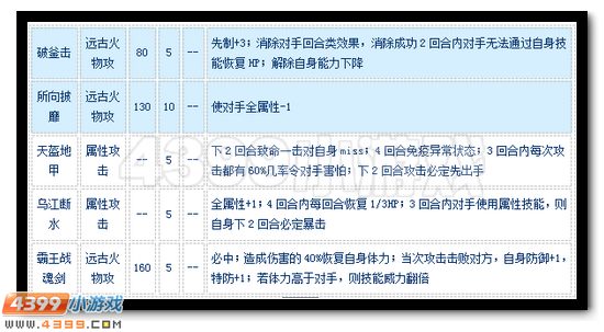 赛尔号项羽怎么配招