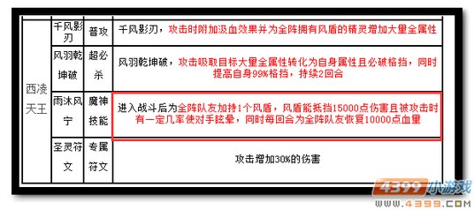魔神世纪西凌天王技能