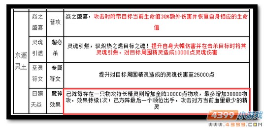 魔神世纪东遥灵王技能