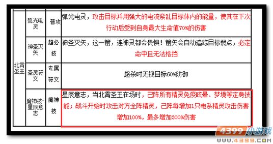 魔神世纪北霄圣王技能