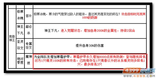 魔神世纪南傲神王技能