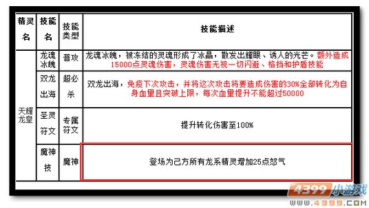 魔神世纪天耀龙皇技能