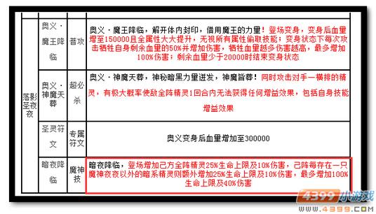 魔神世纪落影圣夜夜技能