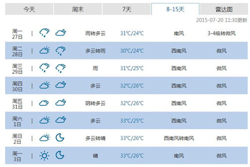 上海天气情况