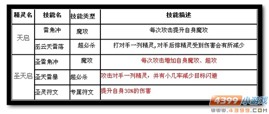 魔神世纪圣天启技能