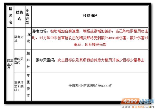 魔神世纪暗黑圣天启技能