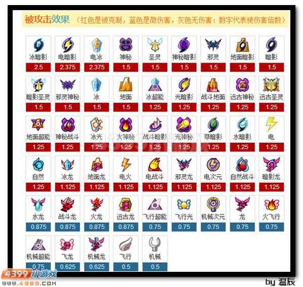 赛尔号赫尔卡解析