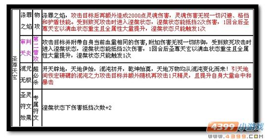 魔神世纪圣尊天玄技能