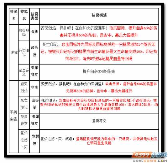 魔神世纪圣兽朱雀技能
