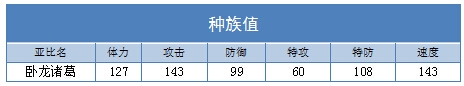 奥拉星卧龙诸葛种族值
