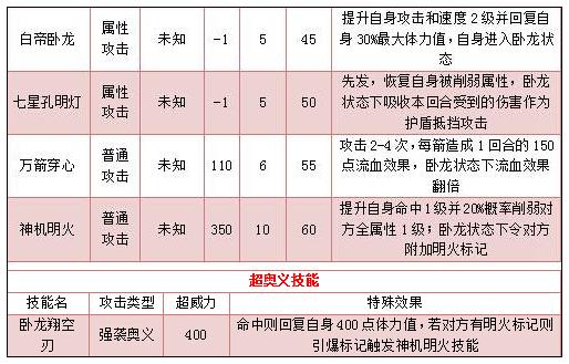 奥拉星卧龙诸葛技能