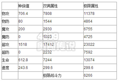 奥奇传说九天啸白虎解析