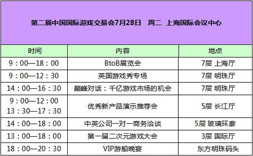 第二届中国国际游戏交易会议程