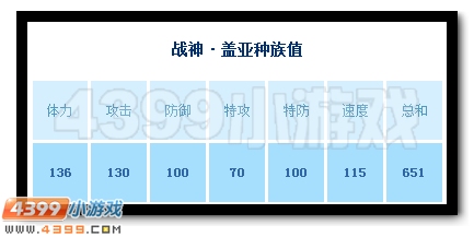 赛尔号战神·盖亚解析