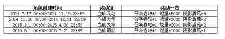 血族