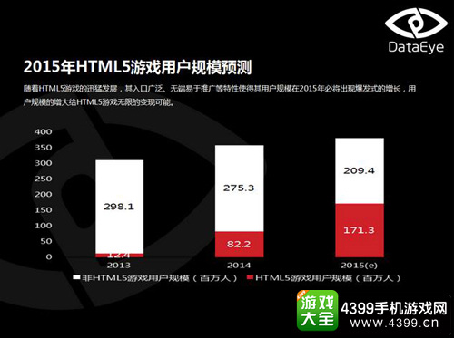 H5游戏数据
