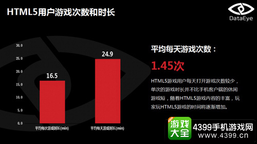 H5用户数据