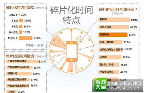 碎片化时间特点