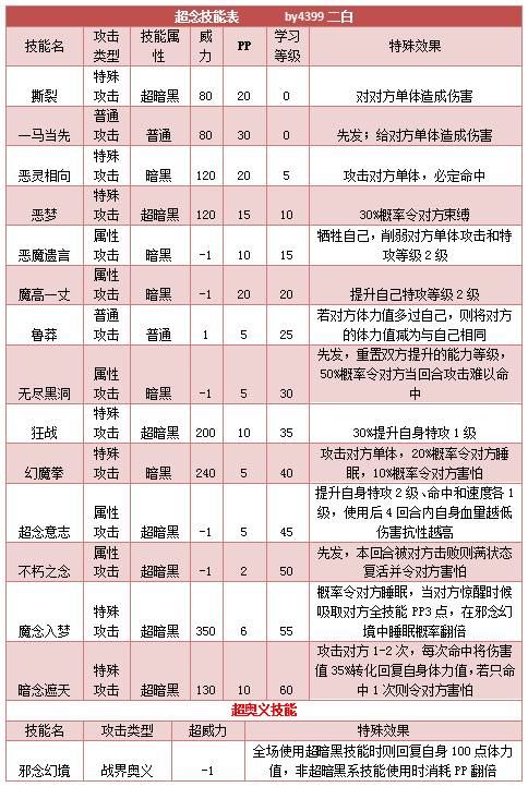 奥拉星超念技能