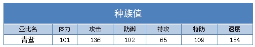 奥拉星青鸾种族值
