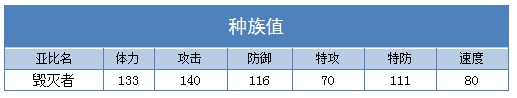 奥拉星毁灭者种族值