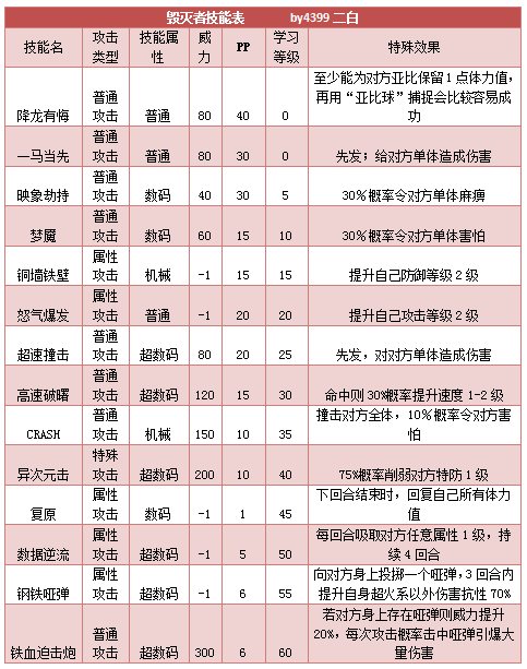 奥拉星毁灭者技能