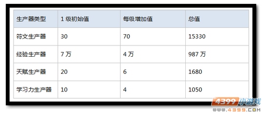 魔神世纪生产器