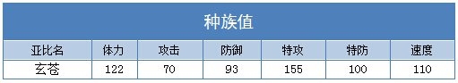 奥拉星玄苍种族值