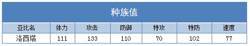 奥拉星洛西塔种族值