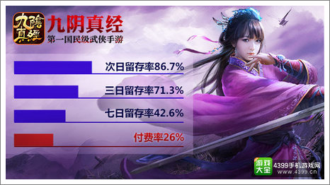 九阴真经手游测试