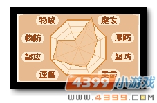 魔神世纪圣兽朱雀种族值