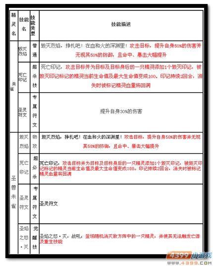 魔神世纪圣兽朱雀技能