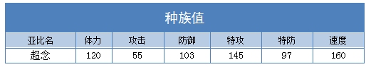 奥拉星超念种族值