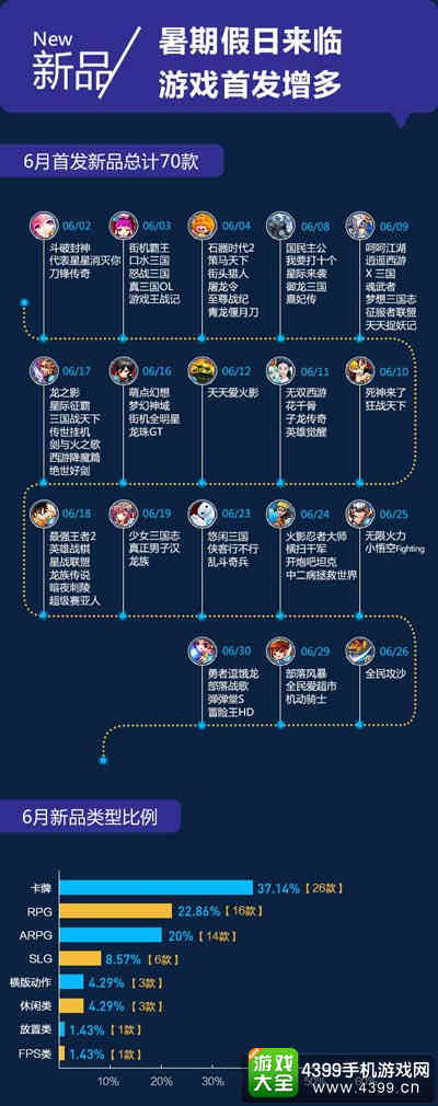 同步游戏中心数据