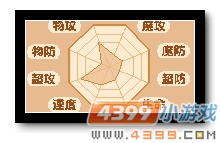 魔神世纪圣洛特种族值