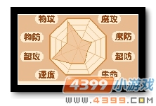 魔神世纪圣洛特种族值