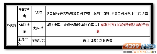 魔神世纪圣洛特技能