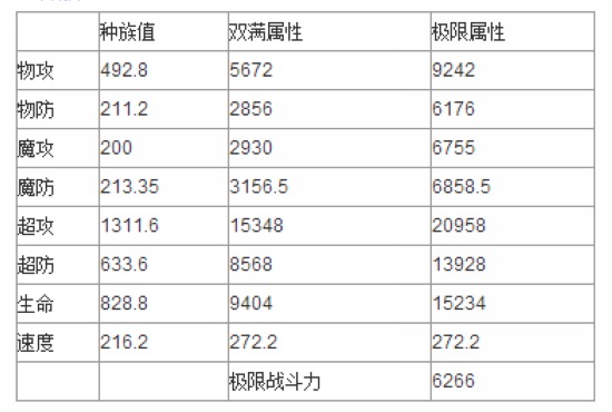 奥奇传说七宿灵青龙解析 种族