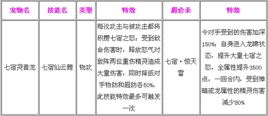 奥奇传说七宿灵青龙解析 技能
