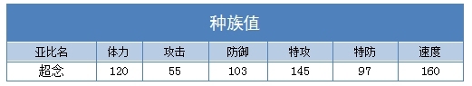 奥拉星超念种族值