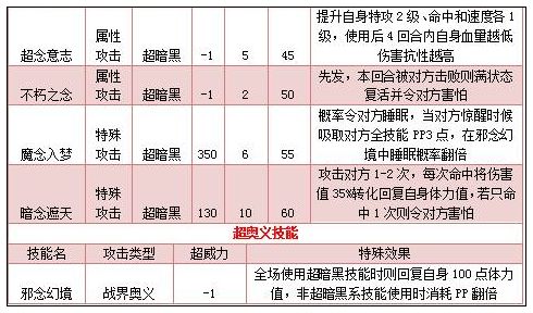 奥拉星超念技能