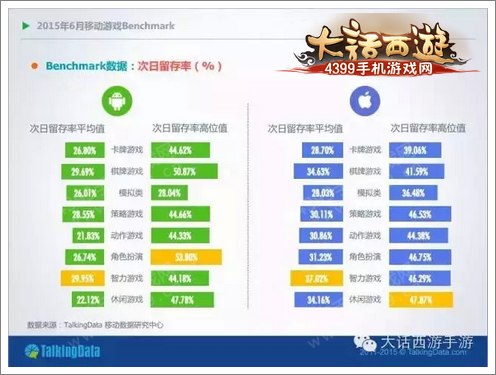 大话西游手游火爆88.4次留存 9月IOS开测