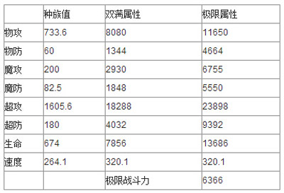 奥奇传说无双战神解析